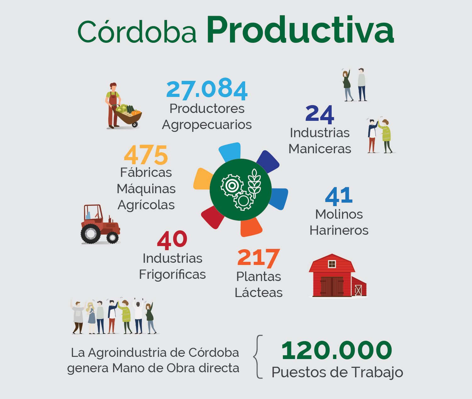 Córdoba AFAMAC Córdoba AFAMAC