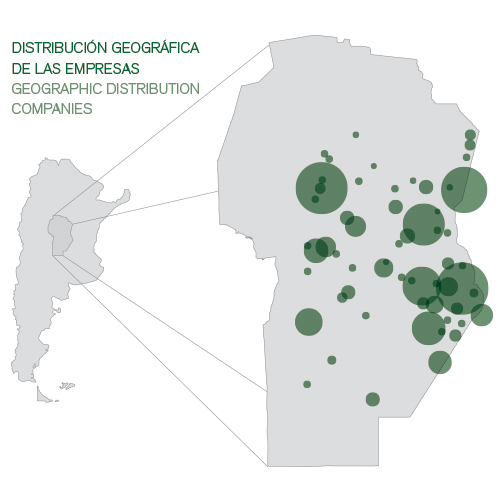 Distribución de los asociados AFAMAC